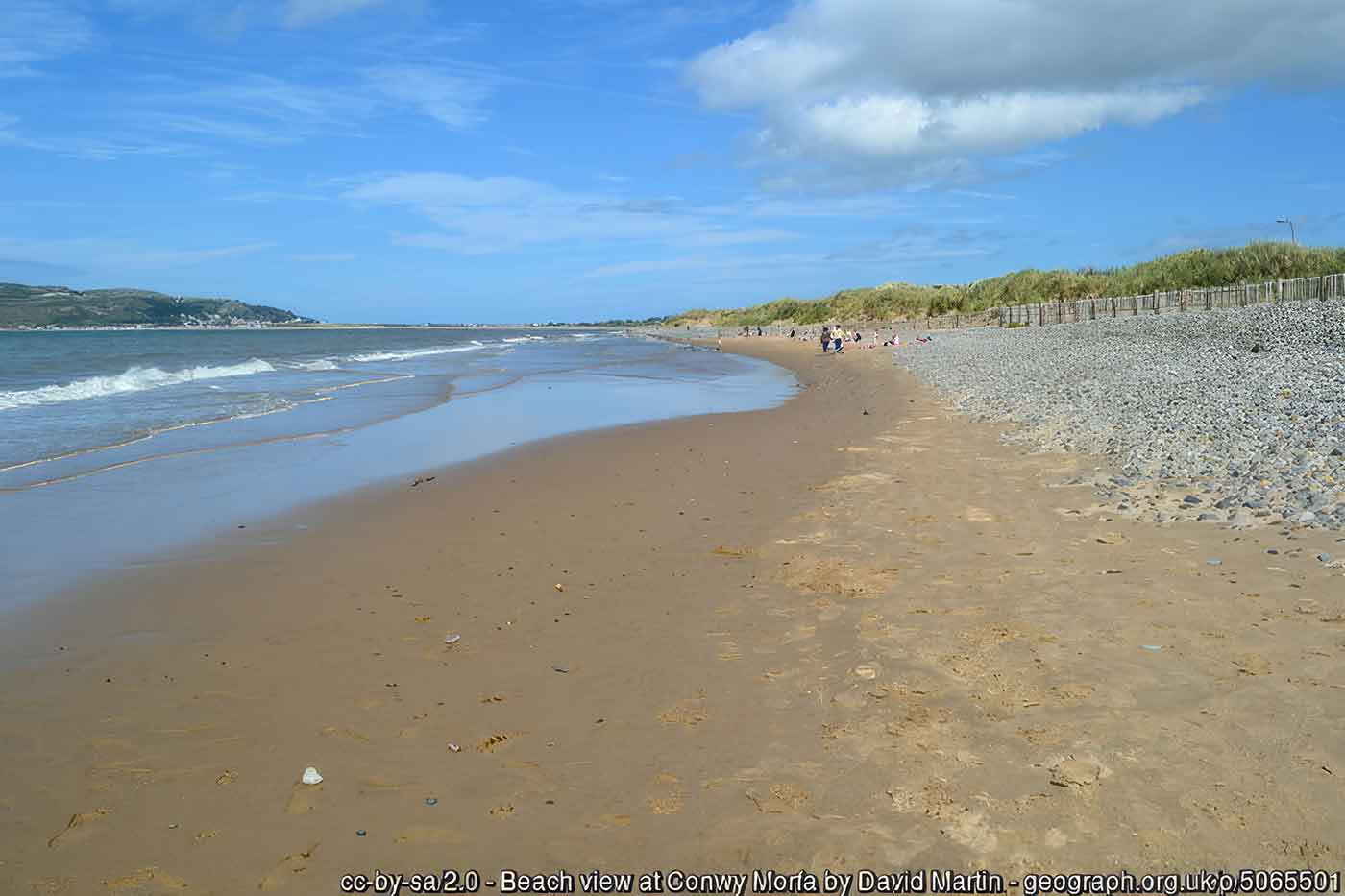 Conwy Morfa Beach